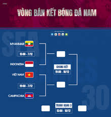 Lịch thi đấu mới nhất tuyển việt nam ở asian cup 2019, thầy park toan tính gì?? Lá»‹ch Thi Ä'áº¥u Mon Bong Ä'a Nam Sea Games 30 Lá»‹ch Thi Ä'áº¥u U22 Viá»‡t Nam