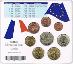 Letter by the german federal chancellor helmut kohl and french president françois mitterrand to the irish presidency of the ec. France Euro Coinset 2006 Special Coinset Mitterrand And Kohl Euro Coins Tv The Online Eurocoins Catalogue