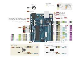 The arduino micro is a miniature version of the arduino leonardo board. Arduino Uno Pinout Diagram Arduino Arduino Projects Arduino Robot