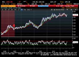 stock analysis and other stuff euro bund heresy to the