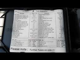 The fuse charts that should be associated with the fuse boxes appear to have gone. 1999 Mercedes E320 Fuse Box Jeep Cherokee Fuel Pump Wiring Diagram Fuses Boxs Pujaan Hati Jeanjaures37 Fr
