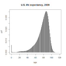 How Censoring By Life Expectancy Affects Age Of Onset