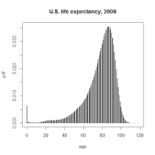 how censoring by life expectancy affects age of onset