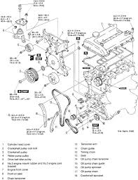 Click here for vehicle manuals for all mazda models, from 2001 to the newest cars. 2003 Mazda 6 Engine Diagram Wiring Diagram Loan Suspension B Loan Suspension B Casatecla It