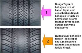 Angin mengacu pada pergerakan udara dari daerah bertekanan tinggi ke daerah tekanan rendah. Tips Untuk Pilih Tayar Kereta Dan Penjagaan Carigold Forum