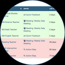 My name is beth, and i hope you enjoyed this video! Day In The Life Whetstone Education