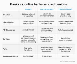 Check out the interest rates on whatever accounts you're considering from different. Credit Union Vs Bank How To Decide Which One Is Right For You