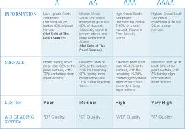 10 Actual Pearl Grading Chart