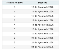 Las solicitudes se podrán realizar en el sitio www.ingresodeemergencia.cl con clave única o con el número de documento de la cédula de identidad. Pagos Del Tercer Ife Por Cbu Comenzaran El 25 De Agosto Infocaucete