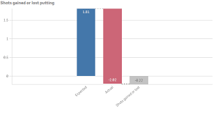 waterfall charts qlik sense for developers