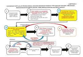 Lembaga kenaikan pangkat perkhidmatan awam yang ditubuhkan di bawah peraturan 3, dan hendaklah termasuk suatu lembaga pekeliling perkhidmatan bil. Formula Pengiraan Time Based Untuk Pegawai Perkhidmatan Pendidikan Guru Cikgu Share 1 0