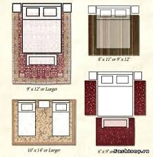 Rug Size For King Bed Proper Rug Size For King Bed Best Ideas About Area Rug Placement On Rug Throw R Bedroom Area Rug Bedroom Rug Placement Area Rug Placement