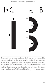 What Is Molecular Typography And Why Is It Experiencing A Resurgence Typography Book Typography Book Cover Typography