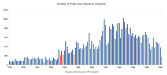 graphs and corruption the swamp and how to drain it