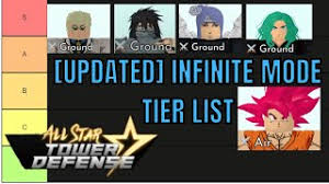 If a code doesn't work, try again in a vip server. Outdated All Star Tower Defense Infinte Mode Tier List Youtube