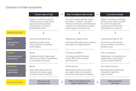 This form of finance is utilized regularly in developing countries, as well as, in relation to cross border transactions. How Corporate Banks Can Ride The Disruptive Wave Of Global Trade Ey Global