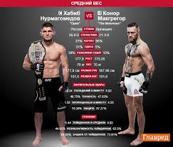 Nurmagomedov Vs Makgregor Video Translyaciya Onlajn V Ukraine