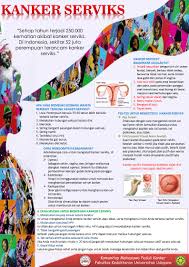 Check spelling or type a new query. Poster Kanker Serviks Lengkap Berbagi Ilmu