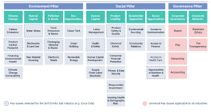 Maybe you would like to learn more about one of these? Esg Investing Meaning Measurement And Investment Funds