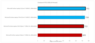 we benchmark amds mobile ryzen 7 vs intels mobile core i7