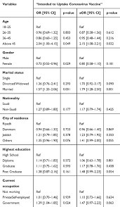 Child immunization & vaccination schedule. Determinants Of Covid 19 Vaccine Acceptance In Saudi Arabia A Web Bas Jmdh
