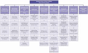 Macquarie Bank Org Chart Bedowntowndaytona Com