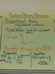 Brooks Tanya Math Anchor Charts