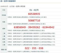 I統一發票同時有 andorid 與 ios 版本，這款 app 也有不少用戶，他算是一款介面很好上手的 app ，因為只要打開 app 就會看到最新一期統一發票中獎號碼，選擇「對獎器」， 在 android 上有一款「最有效率統一發票對獎」，他設計了一個特殊鍵盤，只會顯示「這一期有中獎的號碼」，於. å¿«å°çŽ 1 2æœˆçµ±ä¸€ç™¼ç¥¨è™Ÿç¢¼å‡ºçˆ è¯è¦–æ–°èžç¶²