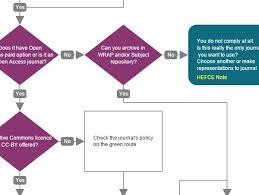 46 Unique Flow Chart Php Script