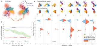 Http Papers Nips Cc Paper 9501 Hierarchical Optimal Transport For Multimodal Distribution Alignment Pdf