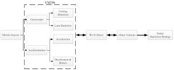This creates a dummy relay which is triggered. Sensors Free Full Text Real Time Vehicle Motion Detection And Motion Altering For Connected Vehicle Algorithm Design And Practical Applications Html