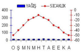 Maybe you would like to learn more about one of these? Iklim Bilgisi 6