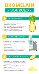 Bromelain Benefits Uses Dosage Foods Side Effects And More Dr Axe Bromelain Benefits Bromelain Pineapple Benefits
