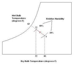 Swamp Cooler Activity Teachengineering