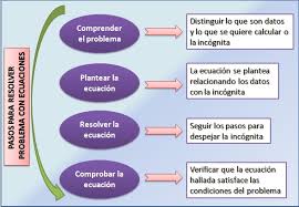Solución de problemas mediante ecuaciones