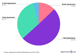 We did not find results for: Average Rent In Denver Rent Price Trends