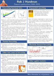 Making A Poster In Beamer Poster Presentation Template Powerpoint Poster Template Research Poster
