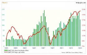 understanding the story of stock buybacks tradimo news