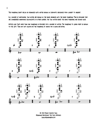 72 Explicit Alto Saxophone Altissimo Fingering Chart