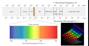 Light Spectrum Wavelength Gardanews Co