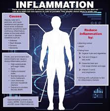 Because cardiomyopathy causes the heart to enlarge, the heart valves might not close properly. Inflammation A Key Cause Of Chronic Disease Lifestyles Theoaklandpress Com