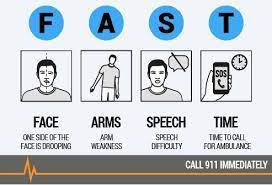 Check spelling or type a new query. 14 Warning Signs And Symptoms Of Stroke Fast Mini Tia