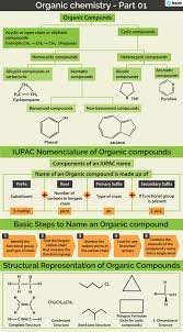 General Introduction To Organic Compounds Properties Uses With Videos