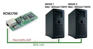 Nonostante sia in grado di controllare l'accensione in remoto tramite wol del mio pc e della mia nas qnap, non mi sentivo ancora soddisfatto al 100%. Area Sx S R L