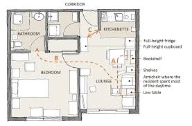 The best way to understand planograms is to look at some examples of planograms. Apartment Floor Plan Download Scientific Diagram