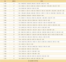 이 단지는 오는 16일 사이버 견본주택을 열고 분양에 나선다. Tqmnaasae Unsm