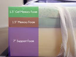 Lull Mattress Review Sleepopolis Lull Mattress Mattress Mattresses Reviews