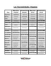 Gustar Jugar Module 4 27sp1 Docx Module 4 27 U2013 Assignment The Verb Gustar To Like And Jugar To Play Before Starting The Next Chapter 5 Talking About Course Hero
