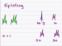 proton nmr how to analyze the peaks of h nmr spectroscopy