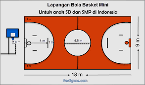 Kiper / penjaga gawang / goal kiper. Guru Berbagi Permainan Bola Basket Mini